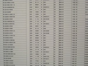 "Names of Student Earthquake Victims Found by the Citizens' Investigation" (2008 - 2011)